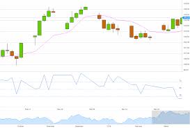 charting bitcoin prices with d3fc 2015 intern project