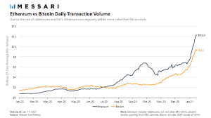 Ethereum hashrate all time high. Ethereum Eth At The All Time High Of 2018 Crypto Valley Journal