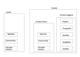 I nostri volontari offrono ascolto, conforto, aiuto e sostegno ai. Wikizero Locale Ndrangheta