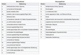 Wie kann man eine gute bewerbung schreiben? Der Heil Und Kostenplan Fur Die Versorgung Mit Zahnersatz