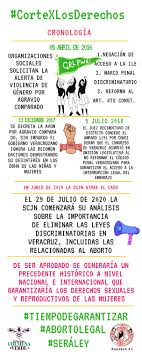 Veracruz se convirtió en la cuarta entidad del país en permitir el aborto legal hasta antes de las 12 semanas, tras la aprobación del congreso del estado. Colectiva Colmena Verde On Twitter Junto A Colectiva Colmena Verde Realizamos Esta Cronologia Del Proceso Para La Despenalizacion Del Aborto El 22 De Julio La Scjn Puede Hacer Un Cambio Historico