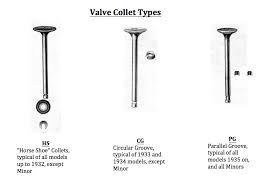 valve identification chart morris register