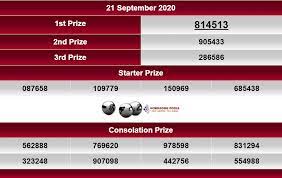 Live Draw Hk 21 September 2020 Periode Sydney