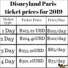 Based on the sample prices, you would likely spend around $900 per person. Disneyland Paris Price How Much Does A Day Really Cost Mouse Travel Matters
