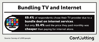 Check spelling or type a new query. Paying For Channels You Don T Watch Cordcutting Com