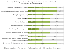 Power of attorney forms provided by sars. Jcm Free Full Text Parkinson Network Eastern Saxony Panos Reaching Consensus For A Regional Intersectoral Integrated Care Concept For Patients With Parkinson S Disease In The Region Of Eastern Saxony Germany Html