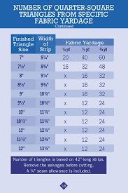 No Math Quilt Charts Formulas Quick Easy Accurate Carry