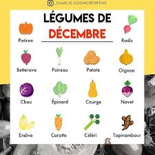 Charlie Cuisine Sportive On Instagram Petite Liste Pour T Aider A Acheter Tes Legumes De Saison Quand Les Fruits Et Legumes Sont Cueillis Au Bon Mom