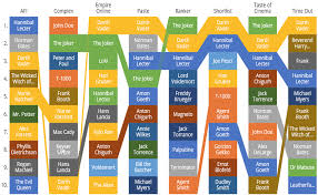 visualization displayr