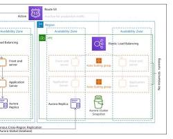 Image of AWS Application Recovery Controller Console showing the initiation of a test