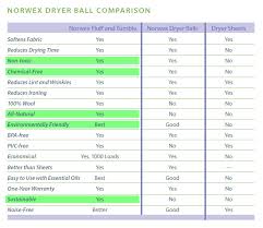 Did You Know That You Can Recharge Our 100% New Zealand Wool Dryer Balls?  It'S True! Not Only Do They Naturally Soften Clothing, Reduce… | Instagram