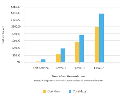 8 It Help Desk Metrics Kpis To Measure Performance