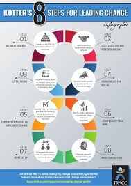 Business Analyst Project Management Analysis Course In 2020 Leadership Management Change Management Change Leadership