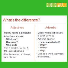 What Is The Difference Between An Adjective And An Adverb Adverbs Nouns And Pronouns Adjectives