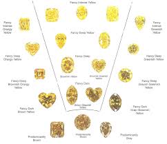 Yellow Diamond Colour Chart In 2019 Yellow Diamond Rings