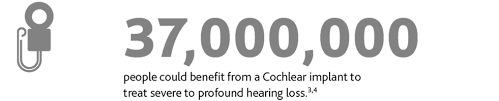 Cochlear malaysia sdn bhd is an malaysia buyer(). Https Www Annualreports Com Hosteddata Annualreportarchive C Asx Coh 2017 Pdf