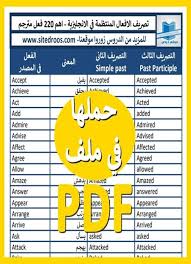 اهم 220 فعل بالانجليزية مترجم regular verbs iesi acting