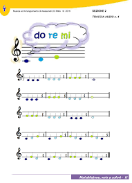 Come insegnare/imparare in 10 minuti ! La Notazione Delle Note Sul Pentagramma E Solitamente Un Argomento Molto Complesso Da Trattare Con I Bambini M Musica Lezione Di Pianoforte Educazione Musicale