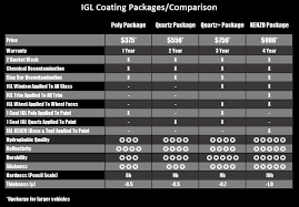 Dec 09, 2020 · depending on the size and condition of your vehicle, the quality of ceramic coating you get, and assuming that you go to a well reputable detailer, get ready to spend anywhere from $1500 to $5750. How Much It Cost To Ceramic Coat A Car