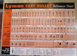 Lyman Top Punch Chart