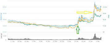 Xzc Price Prediction Coin Prices Predictions Good Comebacks
