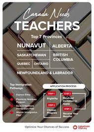Teaching certification and salaries in bc bc ministry of education, professional conduct unit. Which Provinces Are Teachers In Demand In Canada Canadianvisa Org