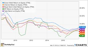 5 key takeaways from exxonmobils analyst meeting the