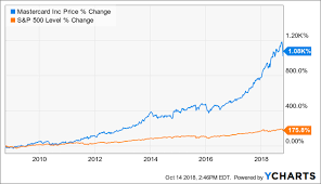 why i own mastercard stock mastercard incorporated nyse