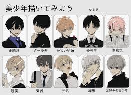 4 おしゃれまとめの人気アイデア pinterest 米 表情 イラスト 男 髪型 イラスト 髪の絵