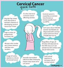 Pin On Cervical