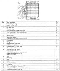 Fuse box diagram (location and assignment of electrical fuses and relays) for volvo v70/xc70 (2008, 2009, 2010). Volvo V70 2001 Wiring Diagrams Fuse Panel Carknowledge Info