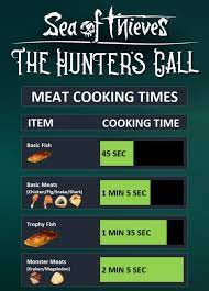 None of the megalodon's five different variants are exclusive to one specific area. Sea Of Thieves Hq On Twitter Helpful Cooking Times Chart Seaofthieves Via U Progamingcinema