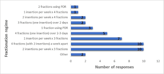 It is useful for those planning community safety and security; Brachytherapy For Locally Advanced Cervical Cancer A Survey Of Uk Provision Of Care And Support Radiotherapy And Oncology