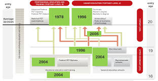 homepage cemets the ethz reform lab for vet systems