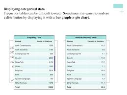 Ppt Chapter 1 Exploring Data Powerpoint Presentation Id
