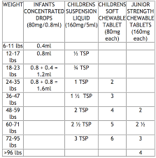 tylenol and motrin dosing chart pediatrics of nyc