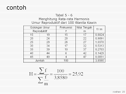 Maybe you would like to learn more about one of these? Rosihan Asmara Fakultas Pertanian Unibraw Ppt Download