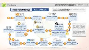 how do you buy bitcoin on the cash app ethereum coingecko