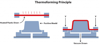 Thermoforming Explained - Euro Extrusions