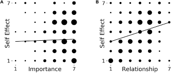 If philosophers want to explore what it means to be human, they must study . Frontiers The Aesthetic Self The Importance Of Aesthetic Taste In Music And Art For Our Perceived Identity Psychology