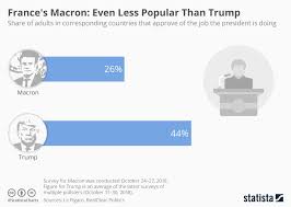 In Charts The Yellow Vests The Globalist