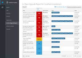 Upgrading From Rhel 7 To Rhel 8 Red Hat Enterprise Linux 8 Red Hat Customer Portal