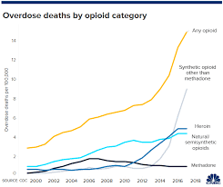 Shares Of Johnson Johnson Rally After Opioid Fine