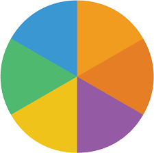 Png Pie Chart Pluspng Circle Transparent Png Full Png