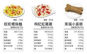 寵物愛心年菜 狗來富 捐款計畫 90 s baguette 21st