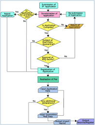 Tnau Agritech Portal Crop Protection