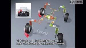 Ini tersedia dalam 6 warna, 2 varian, 1 pilihan. Ahc Toyota Land Cruiser Video Dailymotion