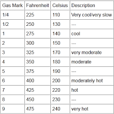 Oven Conversion An Approximate Conversion Chart Between Gas