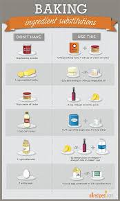 Common Ingredient Substitutions Article From Allrecipes Com Baking Ingredients Substitutions Baking Substitutes Ingredient Substitutions