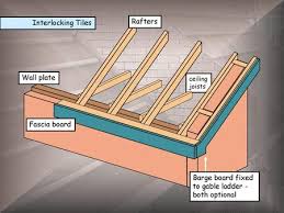 Boards or sheet material that are nailed to the rafters to which shingles or other outside roofing materials are. Unit 55 Roof Finish Roof Overhangs And Cornices Open Cornices Closed Cornices Cornice Soffit Systems Covering Roofs Asphalt Shingles Wood Shingles Ppt Video Online Download
